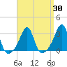 Penikese Island tide chart for Tuesday, March 30, 2021