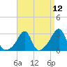 Penikese Island tide chart for Monday, April 12, 2021