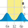 Penikese Island tide chart for Thursday, April 8, 2021