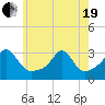 Penikese Island tide chart for Wednesday, May 19, 2021