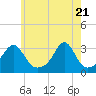 Penikese Island tide chart for Friday, May 21, 2021