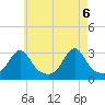 Penikese Island tide chart for Thursday, May 6, 2021