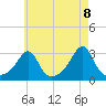 Penikese Island tide chart for Saturday, May 8, 2021