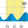 Penikese Island tide chart for Saturday, June 12, 2021
