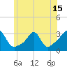 Penikese Island tide chart for Tuesday, June 15, 2021