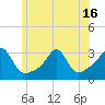 Penikese Island tide chart for Wednesday, June 16, 2021