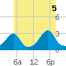 Penikese Island tide chart for Saturday, June 5, 2021