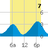 Penikese Island tide chart for Monday, June 7, 2021