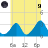 Penikese Island tide chart for Friday, July 9, 2021