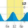 Penikese Island tide chart for Thursday, August 12, 2021