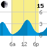 Penikese Island tide chart for Sunday, August 15, 2021