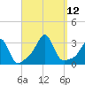 Penikese Island tide chart for Sunday, September 12, 2021
