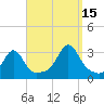 Penikese Island tide chart for Wednesday, September 15, 2021