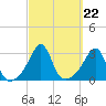 Penikese Island tide chart for Wednesday, September 22, 2021