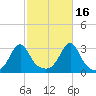 Penikese Island tide chart for Saturday, October 16, 2021