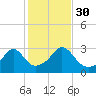 Penikese Island tide chart for Saturday, October 30, 2021