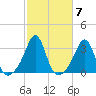 Penikese Island tide chart for Thursday, October 7, 2021