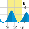 Penikese Island tide chart for Friday, October 8, 2021