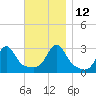 Penikese Island tide chart for Friday, November 12, 2021