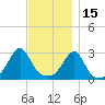Penikese Island tide chart for Monday, November 15, 2021