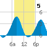 Penikese Island tide chart for Friday, November 5, 2021