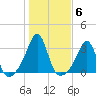 Penikese Island tide chart for Saturday, November 6, 2021
