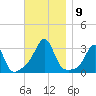 Penikese Island tide chart for Tuesday, November 9, 2021