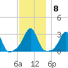 Penikese Island tide chart for Wednesday, December 8, 2021