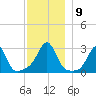 Penikese Island tide chart for Thursday, December 9, 2021