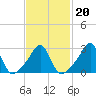 Penikese Island tide chart for Sunday, February 20, 2022