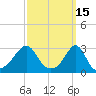 Penikese Island tide chart for Tuesday, March 15, 2022