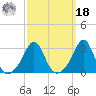 Penikese Island tide chart for Friday, March 18, 2022