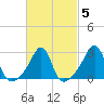 Penikese Island tide chart for Saturday, March 5, 2022