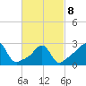 Penikese Island tide chart for Tuesday, March 8, 2022