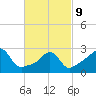 Penikese Island tide chart for Wednesday, March 9, 2022