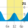 Penikese Island tide chart for Thursday, April 21, 2022
