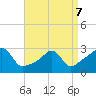 Penikese Island tide chart for Thursday, April 7, 2022