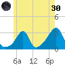 Penikese Island tide chart for Monday, May 30, 2022