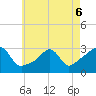 Penikese Island tide chart for Friday, May 6, 2022