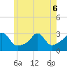 Penikese Island tide chart for Monday, June 6, 2022