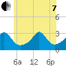 Penikese Island tide chart for Tuesday, June 7, 2022