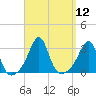 Penikese Island tide chart for Monday, September 12, 2022