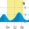 Penikese Island tide chart for Monday, September 5, 2022