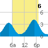 Penikese Island tide chart for Tuesday, September 6, 2022