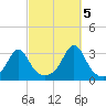 Penikese Island tide chart for Wednesday, October 5, 2022