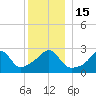 Penikese Island tide chart for Thursday, December 15, 2022
