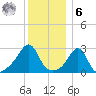Penikese Island tide chart for Friday, January 6, 2023