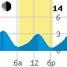 Penikese Island tide chart for Tuesday, March 14, 2023