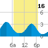 Penikese Island tide chart for Thursday, March 16, 2023