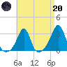 Penikese Island tide chart for Thursday, April 20, 2023